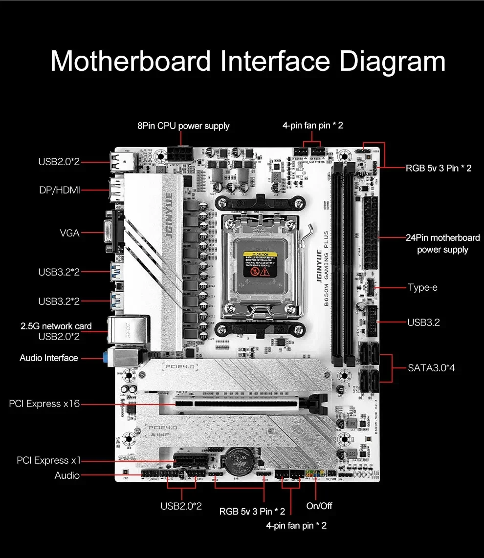 B650 Diy Oyun Bilgisayarı Anak - X870E Atx Motherboard incelemesi ve fiyatı